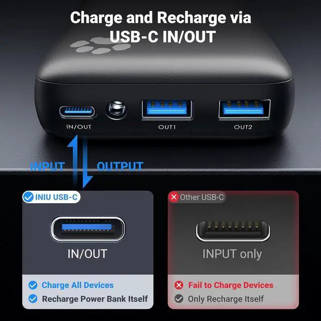 Alt view image 6 of 7 - INIU Power Bank, 18W 20000mAh Compact Portable Charger Fast Charging PD3.0 QC4.0, Tri-Output USB C Battery Pack Compatible with iPhone 14 13 12 11 X 8 Pro Max Samsung S20 Google LG iPad Tablet Airpods