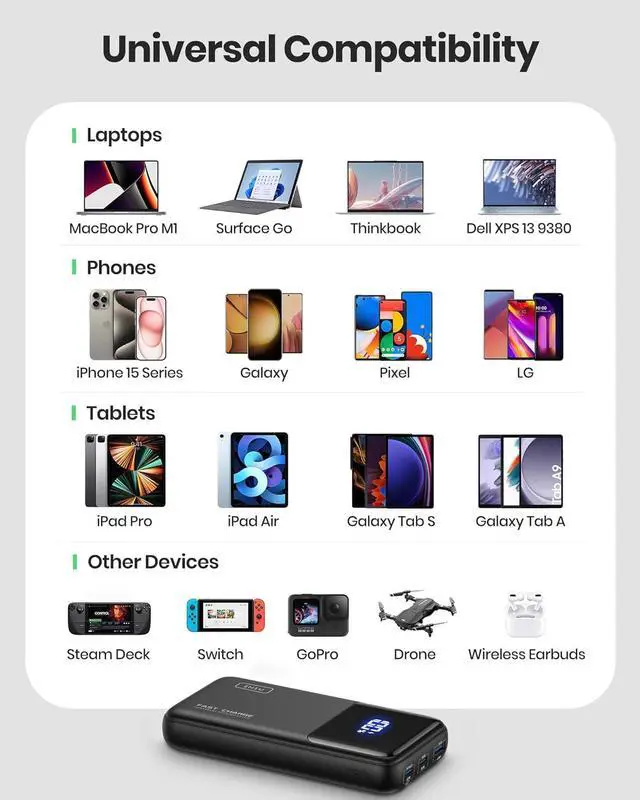 Alt view image 6 of 7 - INIU Power Bank, 65W 20000mAh Fast Charging Laptop Portable Charger, USB C in&Out Tablet Powerbank, Battery Phone Charge for iPhone 15 iPad MacBook Airpods Samsung Steam Deck etc.
