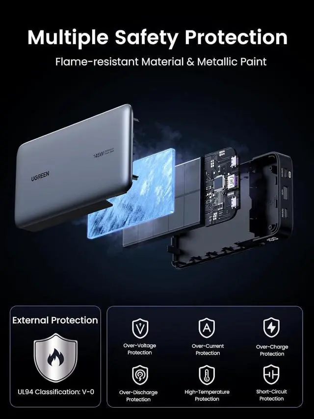 Alt view image 7 of 7 - UGREEN 145W Laptop Power Bank 3-Port 25000mAh, 65W Fast Recharge, Fast Charging USB C Portable Charger PD 3.0 Battery Pack, for Laptop, MacBook Air Pro, iPad Pro, iPhone 15 Series, Galaxy Series