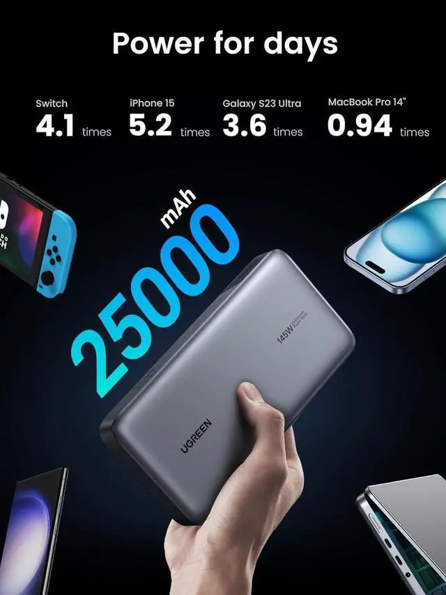 Alt view image 3 of 7 - UGREEN 145W Laptop Power Bank 3-Port 25000mAh, 65W Fast Recharge, Fast Charging USB C Portable Charger PD 3.0 Battery Pack, for Laptop, MacBook Air Pro, iPad Pro, iPhone 15 Series, Galaxy Series