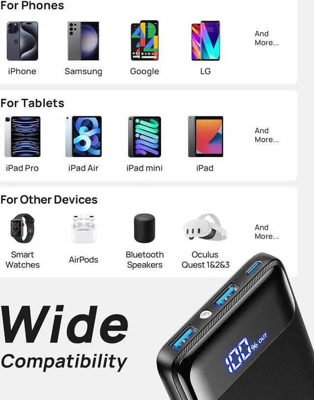 Alt view image 6 of 6 - GETIHU Power Bank, 10000mAh USB C in & Out Portable Charger, 3A Triple High-Speed LED Display Battery Pack with Flashlight Compatible with iPhone 15 14 13 12 X 11 Samsung S20 Google LG iPad, and More