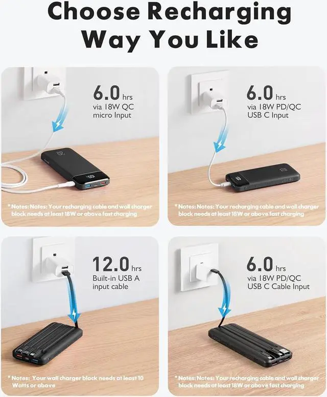 Alt view image 2 of 7 - Charmast Power Bank with Built in Cables, 20000mAh USB C Battery Pack 5 Outputs 4 Inputs with LED Display Type C Powerbank,22.5W Fast Charging Portable Charger Compatible with Smartphones and More