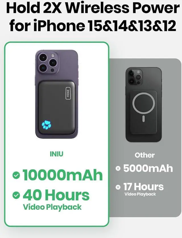 Alt view image 4 of 7 - INIU Magnetic Power Bank Compatible with Magsafe, 10000mAh 20W PD Portable Phone Charger, USB C in&Out Wireless Powerbank, Battery Bank for iPhone 15 Pro Plus Max 14 13 12 Series and Mag Safe Case