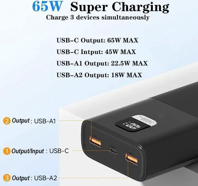 Alt view image 3 of 7 - Power Bank 65W, 24000mAh USB C Fast Charging Laptop Portable Charger, 3-Output Battery Bank, LED Display External Battery Pack for MacBook iPad iPhone 15/14/13 Tablet Steam Deck Dell Samsung Google