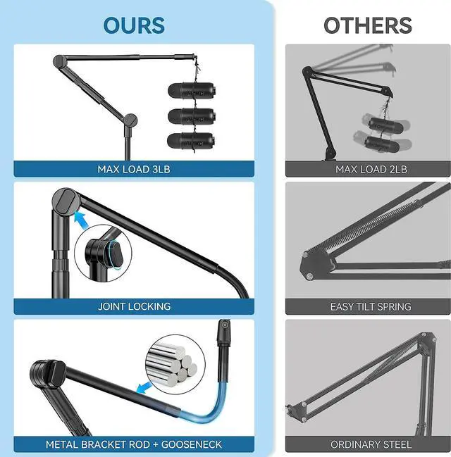 Alt view image 6 of 7 - Microphone Stand, 37" Adjustable Gooseneck Mic Boom Arm with 5/8" & 1/4" Adapter, Shock Mount, Mic Clip Holder, Max Load 3LB Desk Mount Suspension Boom for Blue Yeti Nano Snowball Ice and Other Mics