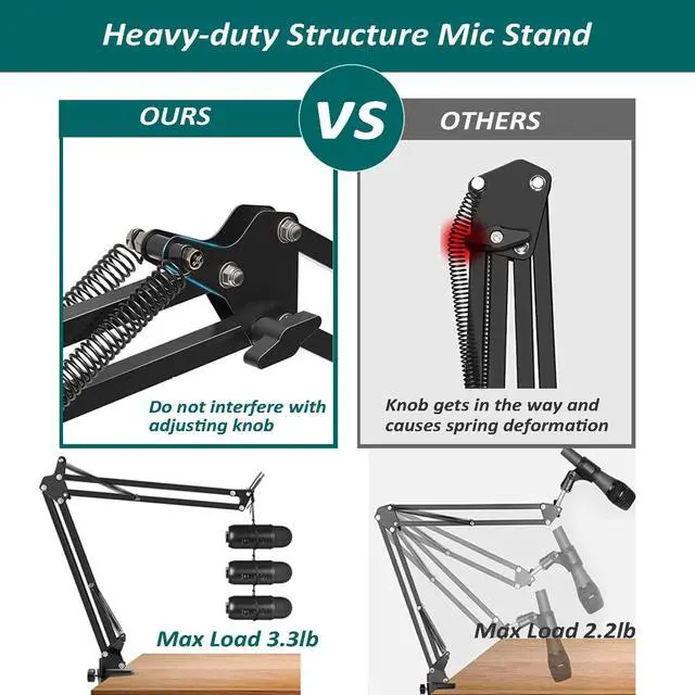 Alt view image 3 of 7 - Mythco Microphone Stand, Boom Arm Mic Stand Webcam Stand for Blue Yeti and Other Mics with Mic Shock Mount 3/8" to 5/8" Screw Adapter Windscreen Pop Filter Mic Clip Holder, Cable Ties
