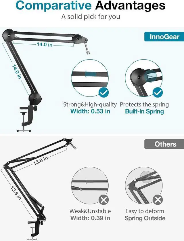 Alt view image 3 of 7 - InnoGear Microphone Arm Stand, Heavy Duty Mic Arm Microphone Stand Suspension Scissor Boom Stands with Mic Clip and Cable Ties for Blue Yeti Snowball Hyper X QuadCast SoloCast Fifine Gaming(Medium)