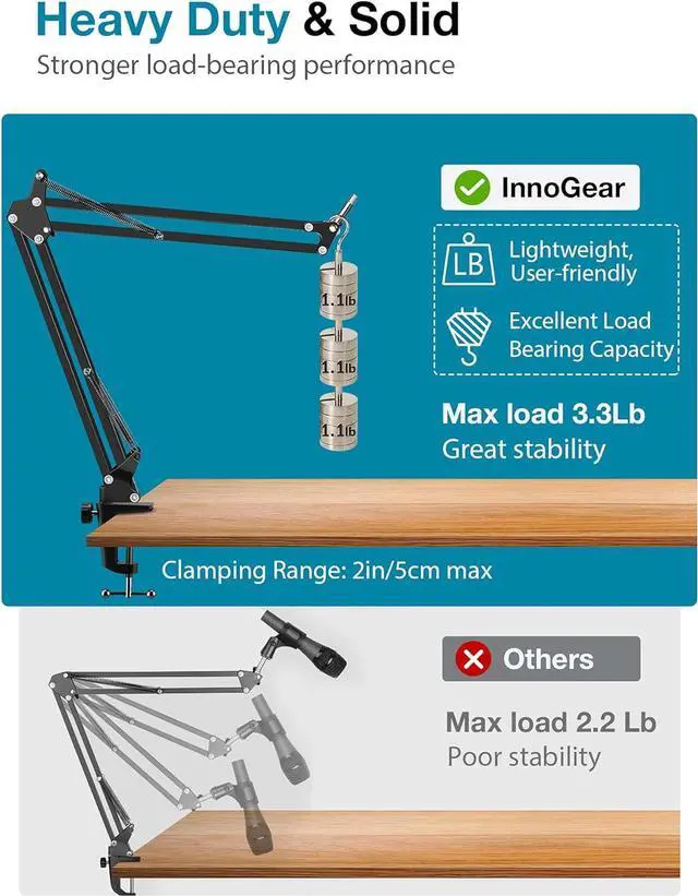 Alt view image 5 of 7 - InnoGear Mic Stand for Blue Yeti, Heavy Duty Microphone Stand with Microphone Windscreen and Dual Layered Mic Pop Filter Suspension Boom Scissor Arm Stands for Blue Spark and Other Mics, Medium