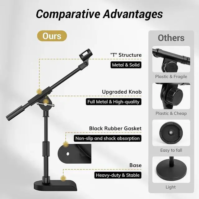 Alt view image 3 of 7 - TONOR Adjustable Desktop Mic Stand for Blue Yeti, Weighted Base with Twist Clutch, Boom Arm with 3/8'' and 5/8'' adapter for Blue Snowball and All Microphones, Suitable for Recording, Podcast, Guitar