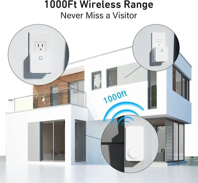 Alt view image 6 of 7 - SECRUI Wireless Doorbell, Waterproof Door Bell Chime Kit with 1000FT Ultra-Long Range, 32 Chimes, 5 Volume Levels, 2 Plug-in Receivers and 1 Push Button for Home, Office-White