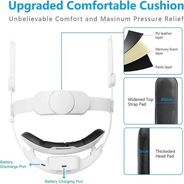 Alt view image 2 of 7 - Head Strap with Battery for Oculus Quest 2, 7500mAh Extend 4-5H Playtime, Adjustable Comfort Elite Head Strap Replacement, Lightweight Design and Enhanced Support in VR for Oculus/Meta Quest 2