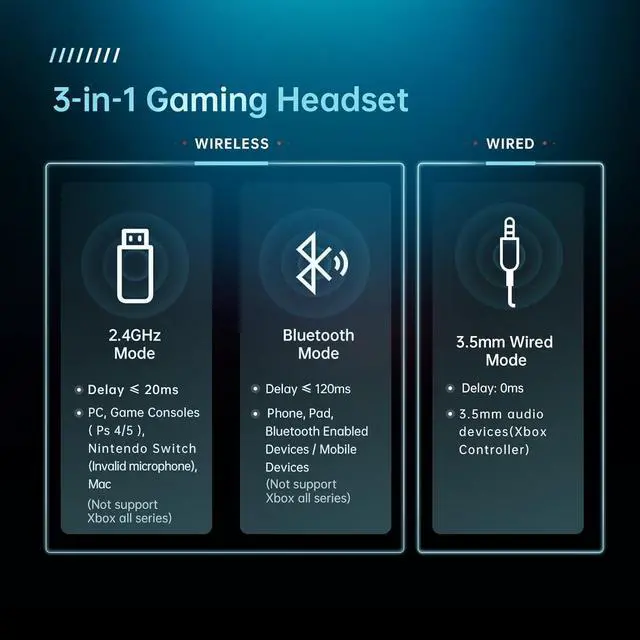 Alt view image 6 of 7 - GMRPWNAGE Wireless Gaming Headset for PS5, PS4, Mac, Switch, PC - 2.4GHz Wireless Gaming Headphones, Bluetooth 5.2 - Adjustable Noise Canceling Microphone - 3.5MM Wired Mode for Xbox Series(Blue)