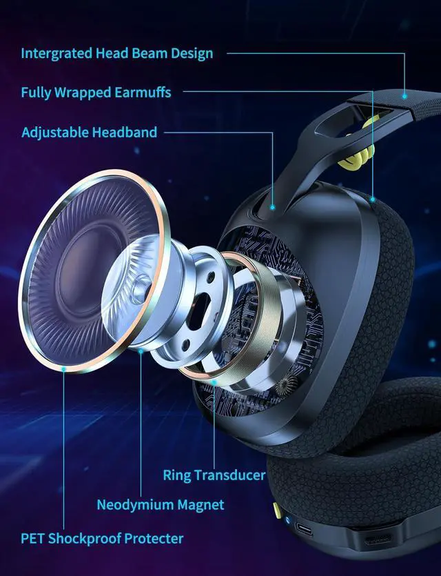 Alt view image 2 of 7 - Wireless Gaming Headset with Microphone for PS4, PS5, PC, Switch, Mac, FEIYING 2.4GHz Bluetooth 5.3 Gaming Headphones with ENC Noise Cancelling Mic, 3.5mm Jack Wired 3-in-1 Gaming Headphones Ergonomic