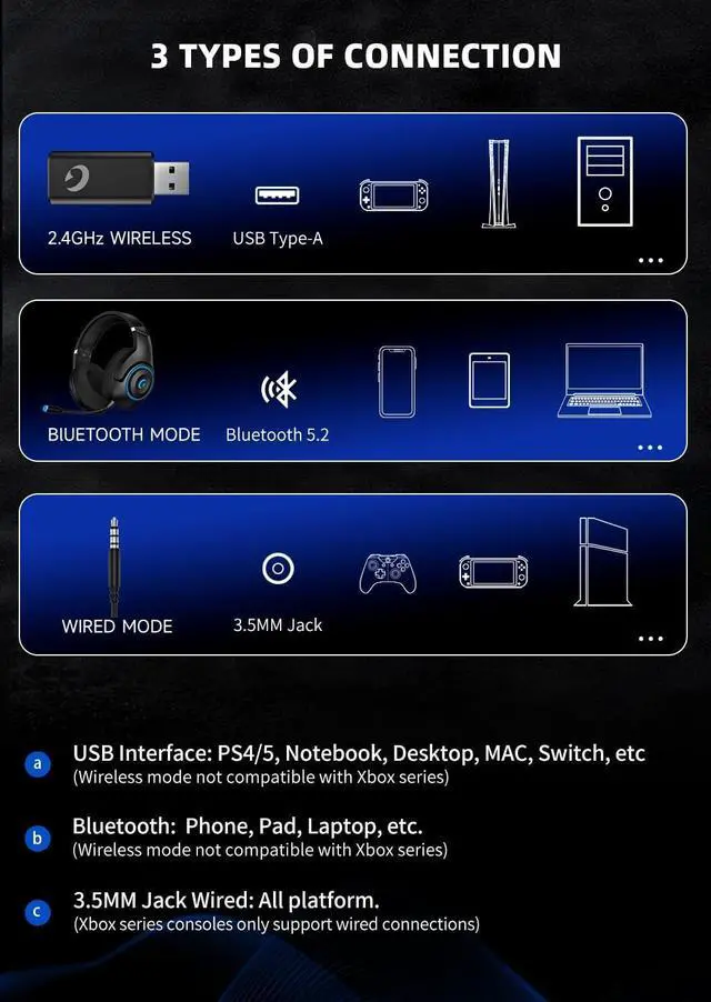 Alt view image 7 of 7 - KAPEYDESI Wireless Gaming Headset, 2.4GHz USB Gaming Headphones for PC, PS4, PS5, Mac with Bluetooth 5.2, 40H Battery Life, Detachable Microphone, 3.5mm Wired Jack for Xbox Series (Blue)