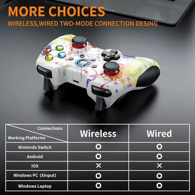 Alt view image 7 of 7 - 2024 NewEasySMX Wireless Gaming Controller for Windows 7 8 10 11 PC/PS3/Android/Nintendo Switch/Steam, Dual-Vibration Gamepad Joystick Computer Game Controller With Turbo, 14 Hours Working Battery