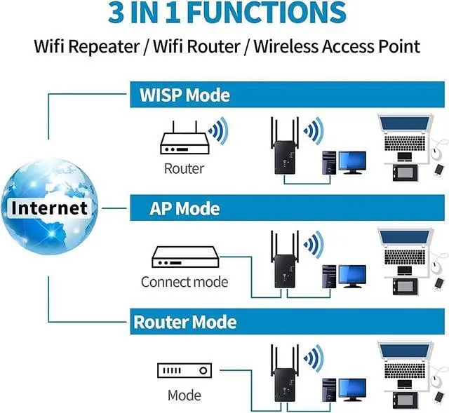 Alt view image 6 of 7 - WiFi Extender Booster, 1200Mbps WiFi Booster, 4 Antennas WiFi Extender 5GHz & 2.4GHz Dual Band WiFi Repeater for Home, Ethernet Port Works with Any Wi-Fi Router, Easy Setup