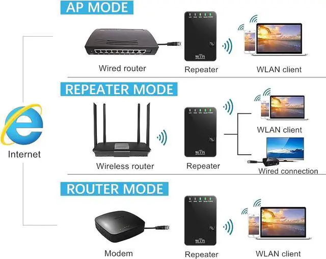 Alt view image 6 of 7 - WiFi Extender, 300Mbps WiFi Booster/WiFi Range Extender, 2.4GHz Wireless WiFi Extenders Signal Booster for Home, WiFi Repeater with Ethernet Ports, Covers up to 2500 Sq.ft