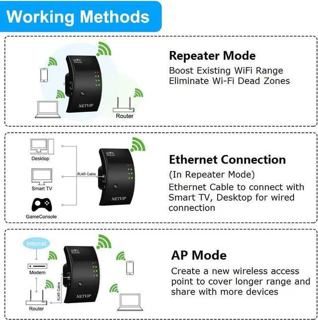 Alt view image 5 of 7 - WiFi Extender Signal Booster, 300Mbps 2.4GHz High Speed Compact Wireless Repeater for Home, Coverage up to 2000sq.ft & 35 Devices, WPS, Internet Booster with Ethernet Port Works with All Router