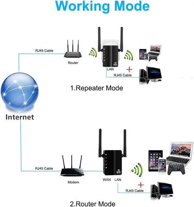 Alt view image 4 of 7 - WiFi Extender, 300Mbps WiFi Booster WiFi Range Extender WiFi Internet Booster for Home Single Band 2.4GHz, WPS Setup, WiFi Repeater with Ethernet Port, Covers Up to 1200 Sq.ft and 45 Devices