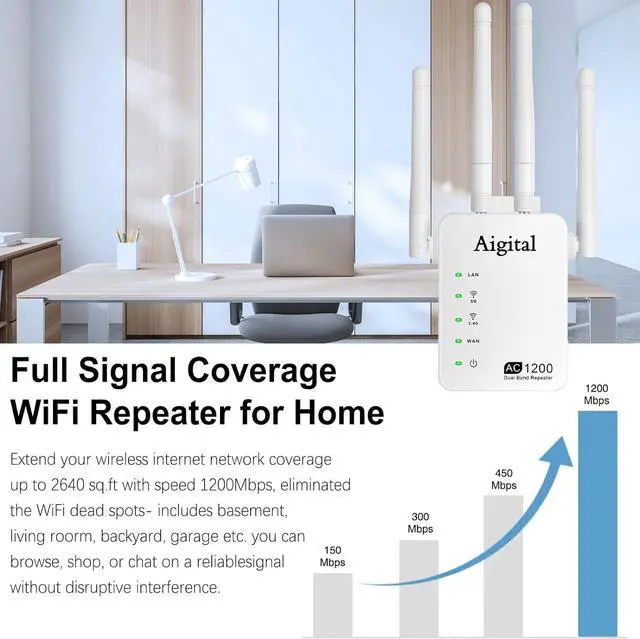 Alt view image 2 of 7 - WiFi Booster/WiFi Range Extender AC 1200Mbps Dual Band (5GHz&867Mbps/2.4GHz&300Mbps) WiFi Repeater with Ethernet Port-Covers Up to 2,000 Sq.ft and 35 Devices, Quick Setup, Internet Booster for Home