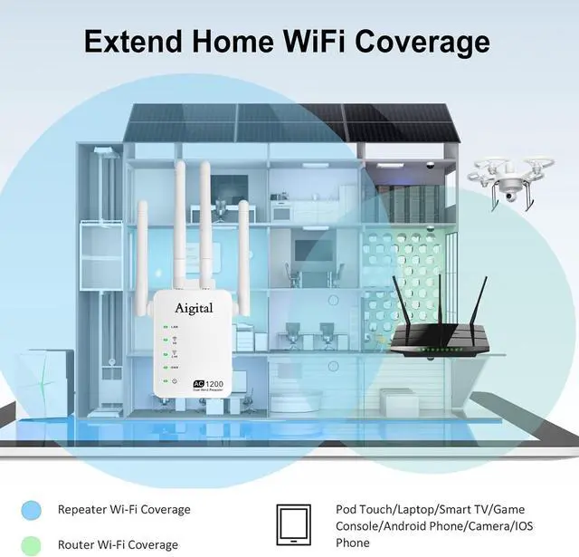 Alt view image 5 of 7 - WiFi Booster/WiFi Range Extender AC 1200Mbps Dual Band (5GHz&867Mbps/2.4GHz&300Mbps) WiFi Repeater with Ethernet Port-Covers Up to 2,000 Sq.ft and 35 Devices, Quick Setup, Internet Booster for Home