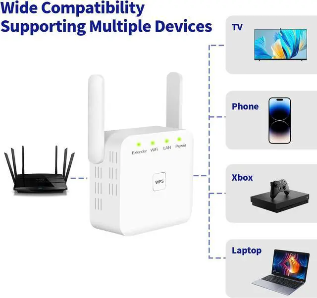 Alt view image 4 of 7 - WiFi Extender, 2024 Fastest WiFi Booster ,WiFi Extenders Signal Booster for Home, Internet Booster WiFi Repeater Covers Up to 10,000 Sq.ft and 50+ DevicesWhite