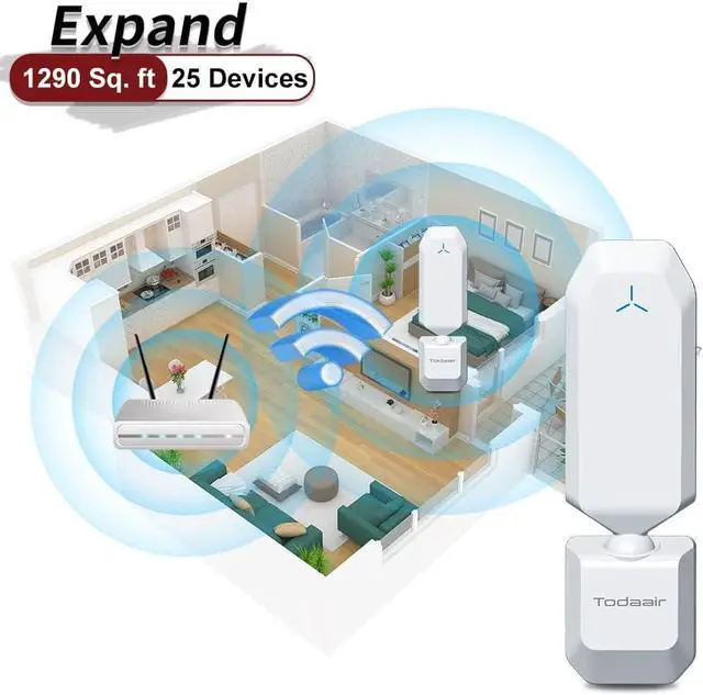 Alt view image 5 of 7 - TODAAIR WiFi Extender|2.4GHz|300Mbps|WiFi Booster|180° Rotating Antenna Design|Covers 1290 Sq. ft|25 Devices|Plug and Play|WiFi Booster|Signal Amplifier WiFi Repeater|Wireless WiFi Range Extender