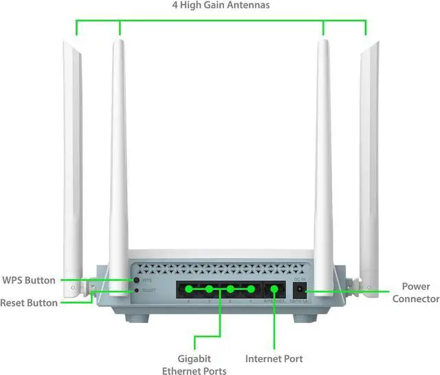 Alt view image 7 of 7 - D-Link Eagle Pro AI AC1200 WiFi 5 Smart Mesh Router - Dual Band Gigabit Wireless Internet Router, 4 Gigabit LAN Ports, MU-MIMO, Parental Controls, Works with Google Assistant/Alexa (R12)