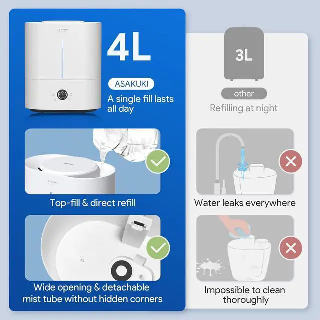 Alt view image 4 of 7 - ASAKUKI Humidifiers for Bedroom Large Room, 4L Adjustable Humidity Control Top-Fill Cool Mist Air Humidifier with Remote, 40H Runtime, Aroma Diffuser, Night Light, Auto Shut-Off for Baby Nursery Plant
