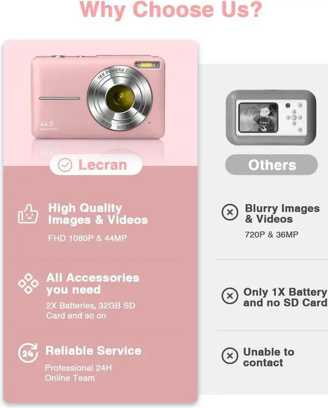 Alt view image 5 of 7 - Lecran Digital Camera, FHD 1080P Kids Camera with 32GB Card, 2 Batteries, Lanyard, 16X Zoom Anti Shake, 44MP Compact Portable Small Point Shoot Camera Gift for Kid Student Children Teen Girl Boy(Pink)