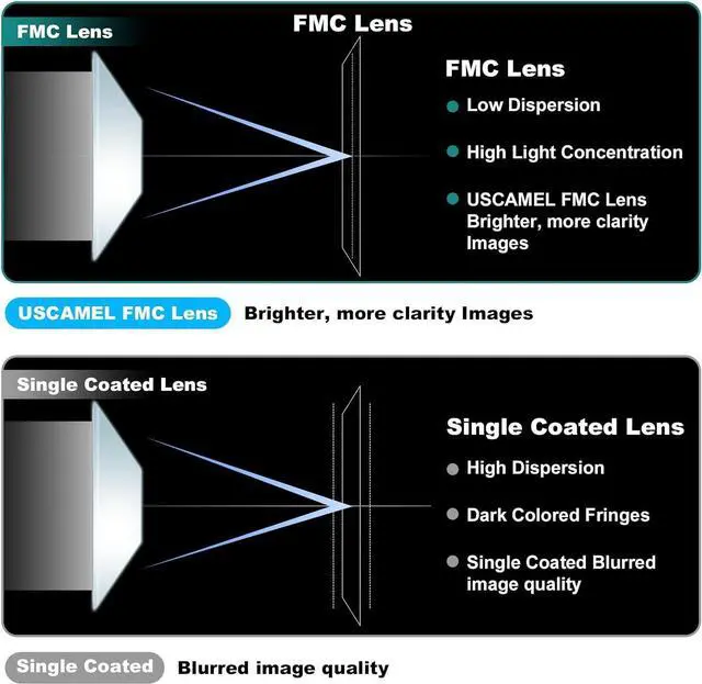 Alt view image 3 of 7 - USCAMEL 12x25 Compact Binoculars for Adults&Kids High Power with 16.5mm Large Eyepieces, BAK-4 Prism&FMC Lens, Waterproof Mini Binoculars Bird Watching, Concerts, Sport Events, Outdoor Travel