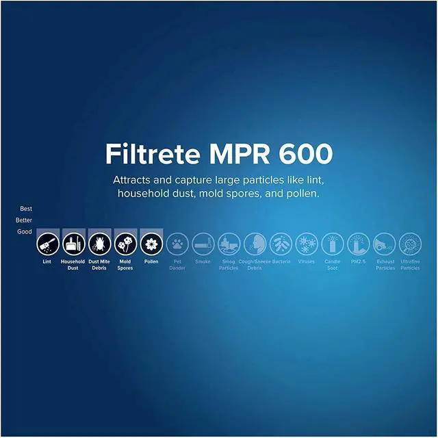 Alt view image 4 of 4 - Filtrete 16x25x1 Furnace Filter, MPR 600, MERV 7, Clean Living Dust Reduction 3-Month Pleated 1-Inch Air Filters, 2 Filters