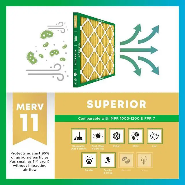 Alt view image 3 of 7 - Filterbuy 10x10x1 Air Filter MERV 11 Allergen Defense (2-Pack), Pleated HVAC AC Furnace Air Filters Replacement (Actual Size: 9.50 x 9.50 x 0.75 Inches)