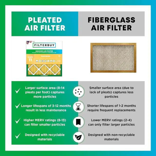 Alt view image 6 of 7 - Filterbuy 10x10x1 Air Filter MERV 11 Allergen Defense (2-Pack), Pleated HVAC AC Furnace Air Filters Replacement (Actual Size: 9.50 x 9.50 x 0.75 Inches)