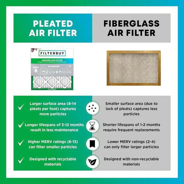 Alt view image 3 of 7 - Filterbuy 23.5x23.5x1 Air Filter MERV 8 Dust Defense (2-Pack), Pleated HVAC AC Furnace Air Filters Replacement (Actual Size: 23.38 x 23.38 x 1.00 Inches)