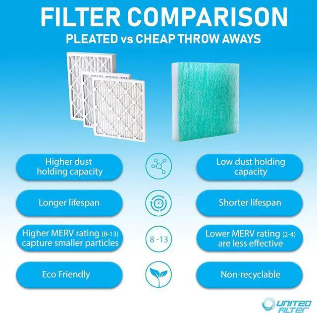Alt view image 3 of 5 - United Filter 16x25x1 MERV 11 Furnace Filters - (Case of 12) HVAC Filters Captures Bacteria, Airborne Dust, Pollen, Mould Spores & Smoke - Replacement Air Filters Made in Canada