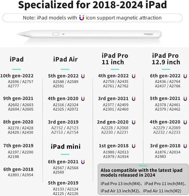 Alt view image 7 of 7 - Metapen Pencil A11 for iPad 2018-2022 (Personalization via Metapen APP) Stylus Pen with Palm Rejection for Apple iPad Pro 12.9" 6th/Pro 11" 4th, iPad 10th~6th, iPad Air 3rd-5th, iPad Mini 5th