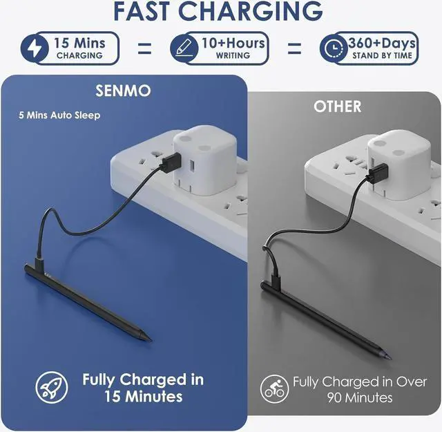 Alt view image 6 of 7 - Stylus Pen for iPad 2018-2023, 2X Fast Charge iPad Pencil 2nd Generation Compatible with Apple iPad Pro 11/12.9 inch, iPad Mini 5/6, iPad Air(5/4/3), iPad (10/9/8/7/6)