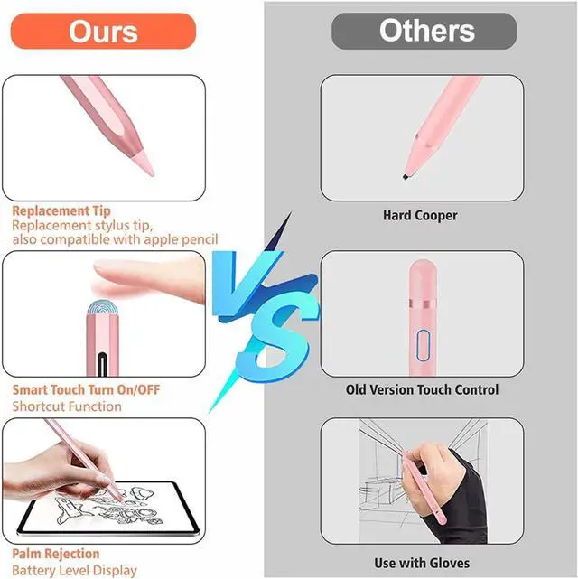Alt view image 7 of 7 - Stylus Pen for iPad 2018-2022 with Palm Rejection, Apple Pencil for Apple iPad 10th/9th/8th/7th/6th Generation, iPad Pro 11/12.9 inch, iPad Air 5th/4th/3th Gen, iPad Mini 6th/5th Gen