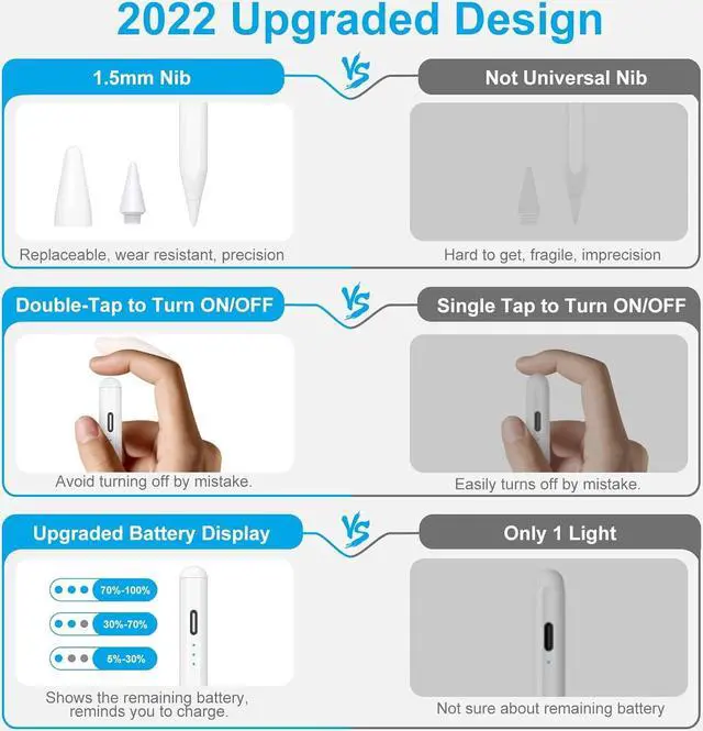 Alt view image 5 of 7 - Stylus Pen for iPad, 13 mins Fast Charging Active Pencil with Palm Rejection, Tilt Sensitivity, Work for 2018-2023 Apple iPad 10/9/8/7/6th Gen, iPad Pro 12.9"/11", iPad Air 5th/4th/3rd, iPad Mini 6/5