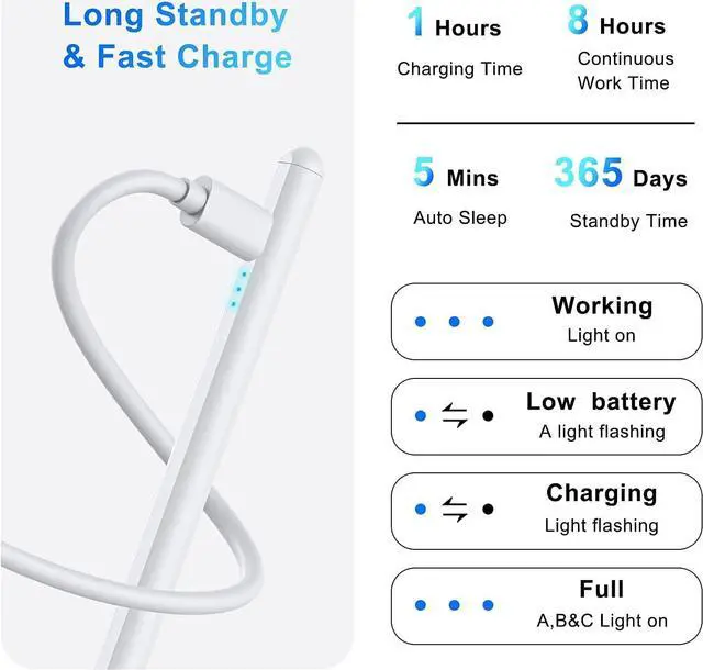 Alt view image 5 of 7 - Stylus Pen for iPad (2018-2023) with Palm Rejection,Tilt Sensitive iPad Pencil 2nd Generation Compatible with Apple iPad Pro 11/12.9 inch, iPad Mini 5/6, iPad Air(5/4/3), iPad (10/9/8/7/6) Gen-White