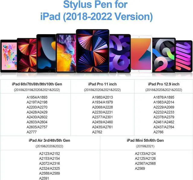Alt view image 5 of 7 - Stylus Pen for iPad, iPad Pencil 9th&10th Generation with Palm Rejection, iPad Stylus Pen Compatible with iPad Pro 11/12.9"(2018-2024),iPad 6/7/8/9/10th Gen,iPad Air 3/4/5, iPad Mini 5/6 (White)