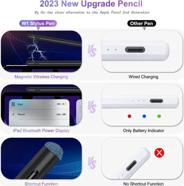 Alt view image 6 of 7 - Wireless Charging Pencil 2nd Generation, Pencil for iPad 2nd Generation Stylus Pen for iPad Pro with Palm Rejection Tilt Sensitivity, Pen for ipad Compatible with iPad/Mini/Air/Pro 11"&12.9",Black