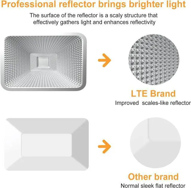 Alt view image 3 of 7 - LTE 50W LED Work Light, 4300LM LED Flood Light 500W Equivalent, IP66 Waterproof Outdoor 16.4FT Cord with Plug Job Site Light, 5000K, Adjustable Portable Light for Workshop, Garage, Construction Site