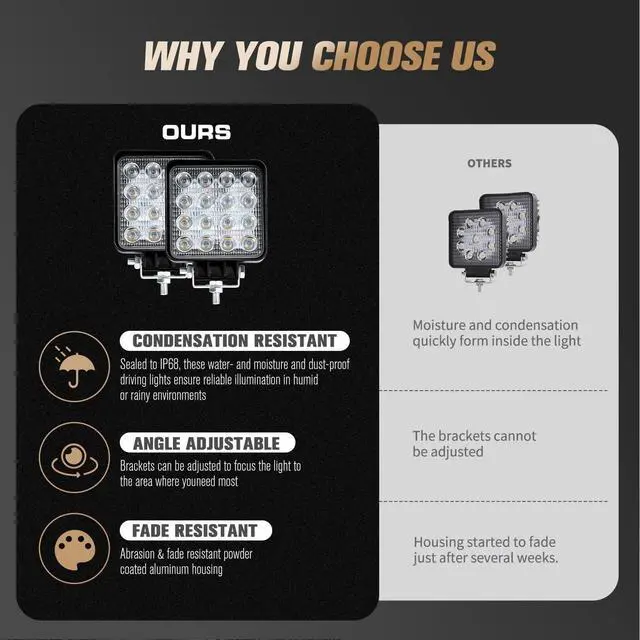 Alt view image 4 of 7 - FIERYRED 4Inch 48W LED Work Light - Spot LED Light Bar for Tractor Offroad 4WD Truck ATV UTV SUV, All Weather Driving Light Pods Daytime Running Light