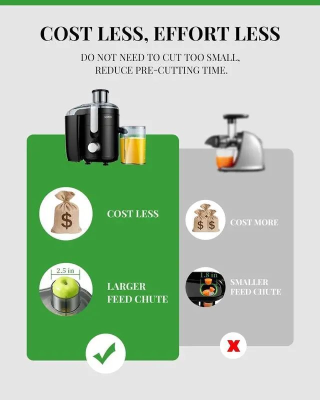 Alt view image 2 of 7 - GDOR Juicer Machine 5.0, Electric Juicer with Titanium Enhanced Cut Disc, Dual Speeds Centrifugal Juicer with 2.5" Feed Chute, for Fruits and Veggies, Anti-Drip, Includes Cleaning Brush, BPA-Free