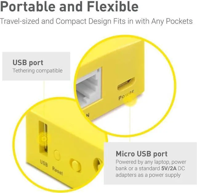 Alt view image 2 of 7 - GL.iNet GL-MT300N-V2(Mango) Portable Mini Travel Wireless Pocket VPN WiFi Router - Access Point/Extender/WDS | OpenWrt | 2 x Ethernet Ports | OpenVPN/Wireguard VPN | USB 2.0 | 128MB RAM