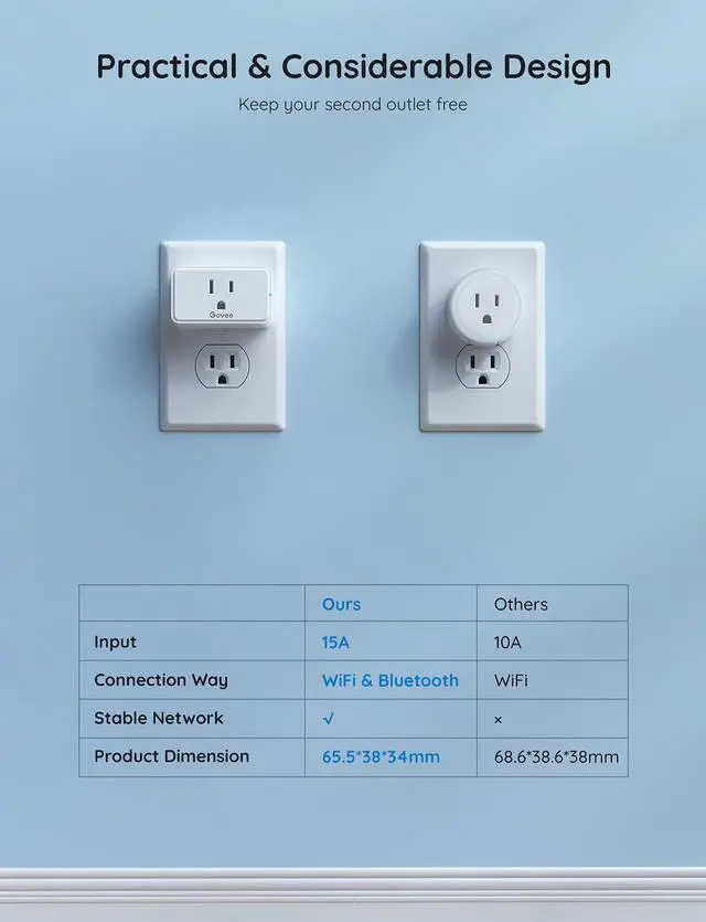 Alt view image 4 of 7 - Govee Smart Plug, WiFi Bluetooth Outlets 2 Pack Work with Alexa and Google Assistant, 15A WiFi Plugs with Multiple Timers, Govee Home APP Group Control Remotely, No Hub Required, ETL&FCC Certified