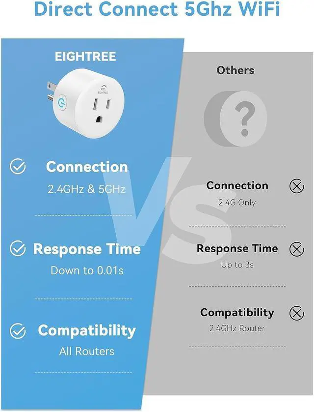 Alt view image 3 of 7 - Smart Plug 5GHz, EIGHTREE Smart Plug Works with Alexa & Google Home, 5GHz & 2.4GHz WiFi Compatible, with Remote Control & Timer Function, 4 Pack