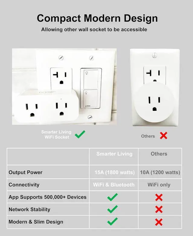 Alt view image 3 of 6 - Smarter Living - Dual Socket Wifi Smart Plug (2 Pack), Powerful 15A 1800w Output, No Hub Required, Works with Alexa, Google Home, Voice Control, Smart Life and Tuya App